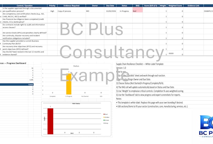 provide a supply chain resilience checklist excel and dashboard